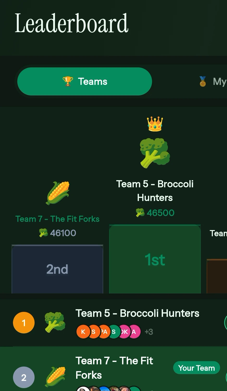 Team leaderboard screen with podium and team rankings